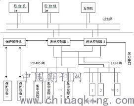 電氣工程中自動化技術的應用分析