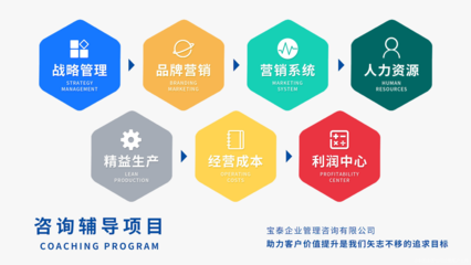 寶泰企業管理咨詢 專業助力企業持續發展