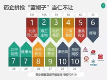 制藥企業(yè)轉(zhuǎn)型保健食品 是市場驅(qū)動還是戰(zhàn)略選擇？